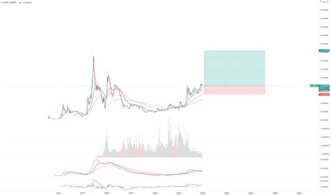 Eth Btc Tradingview