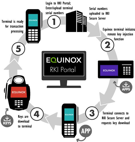 key injection facility  kayla chirnside blog