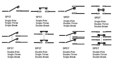 Various Types Of Switches In Networking Network Switch - Fast Ethernet ...