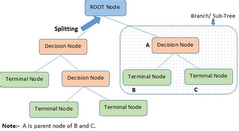 R Decision Trees Tutorial Examples And Code In R For Regression