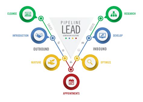 10 Things To Look For When Hiring A Lead Generation Partner