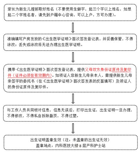 出生医学证明签发 安康市人民医院