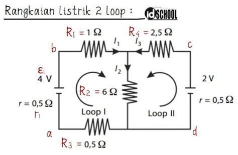 Kuat Arus I Pada Rangkaian Listrik 2 Loop Dan 1 Loop