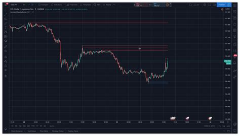 TradingView Supply/Demand Zones Indicator - Leo Hermoso