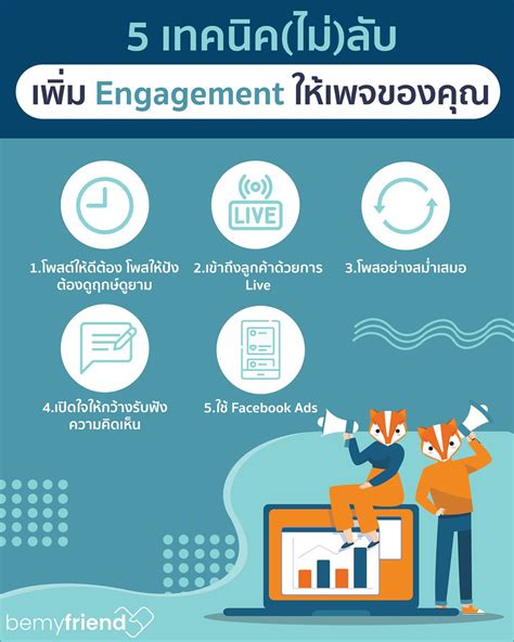 การสร้างแบรนด์ สร้าง Branding อย่างไรให้ปัง Bemyfriend Digital Agency