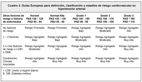 Epidemiología y patogenia de la hipertensión arterial esencial rol de