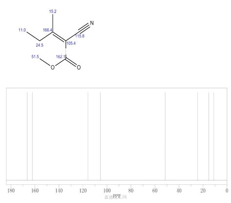 2 Pentenoic Acid 2 Cyano 3 Methyl Methyl Ester 2E 102363 72 4 Wiki