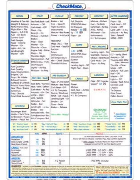 Cessna 172 Checklist Printable - Printable Templates