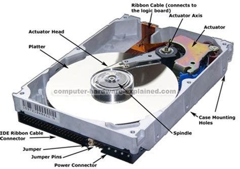 PC Repair Tips and Info - Hard Drives