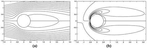 A Stream Function And B Vorticity Contours Around The Body For Flow