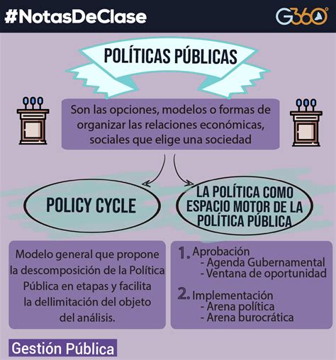 Gestión Pública Gestión 360°