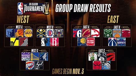 nba season standings  sarah  williams