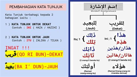 Latihan Bahasa Arab Haza Hazihi 13 Review Of Kata Tanya Bahasa Arab