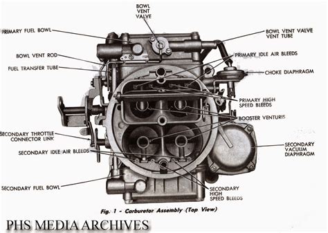 Holley 600 Carb Breakdown