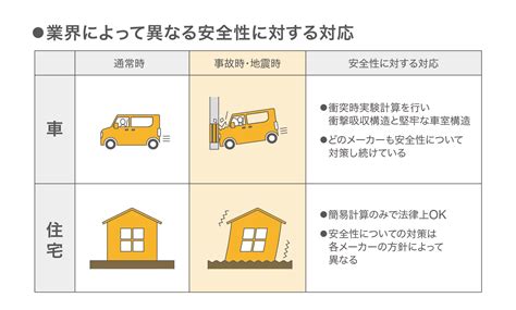 2025年建築基準法改正～「許容応力度計算」を解説～ ｜北九州の注文住宅ならクラッチ