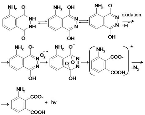 Deciphering Electrochemiluminescence Generation From, 40% OFF