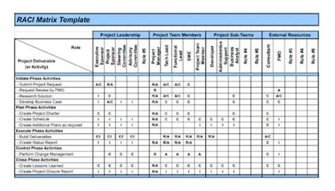 Gunakan Raci Matrix Untuk Tim Lebih Produktif Linovhr Blog