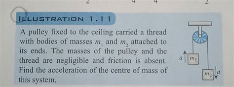 Illustratiqn 111a Pulley Fixed To The Ceiling Carried A Thread With Bod
