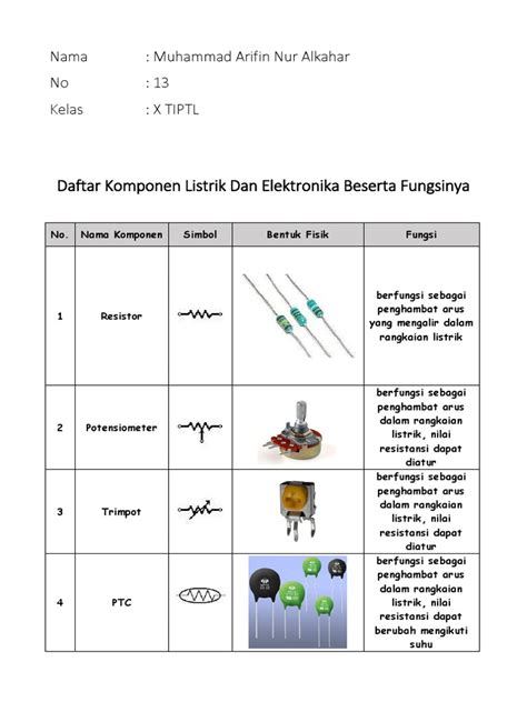 Komponen Elektronika Beserta Gambar Simbol Dan Fungsinya Pulp