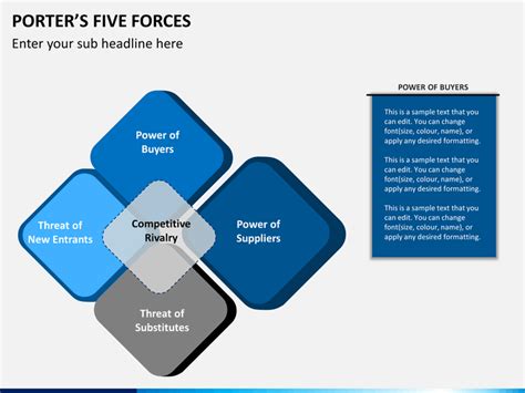 Porter's 5 Forces PowerPoint Template | SketchBubble