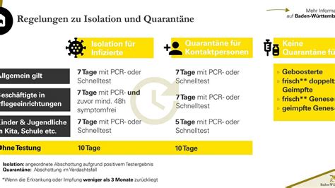 Corona Verordnung In Bw Ffp Pflicht Ge Nderte Quarant Ne Neue