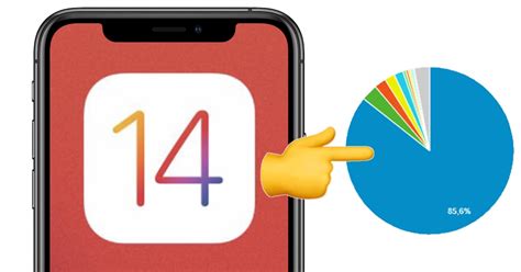 Over 90 Of Iphone Tricksde Readers Use Ios 14 Iphone Wired