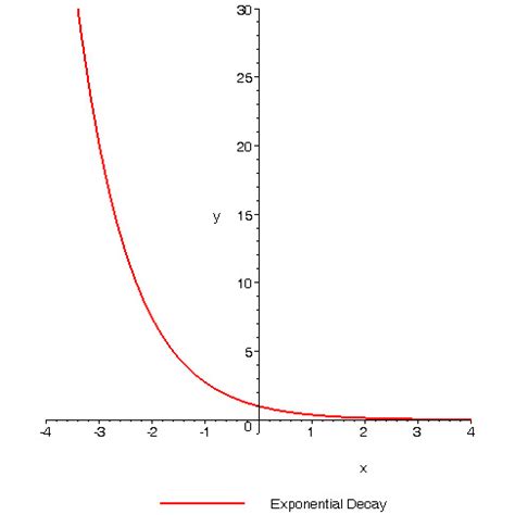 Math 1700 Equations Ch 6 Flashcards Quizlet