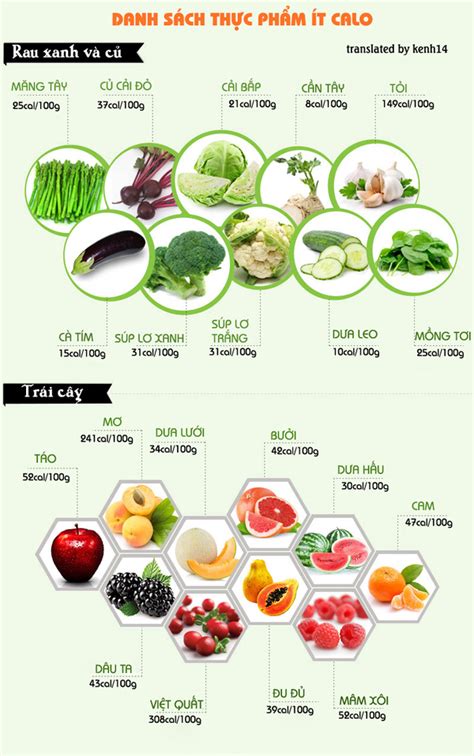 Những Thực Phẩm ít Calo