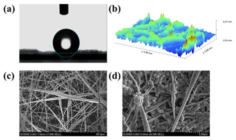 A Water Contact Angle B 3d Profile Information Map C Sem Image