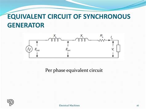 Synchronous Generator Ppt Download