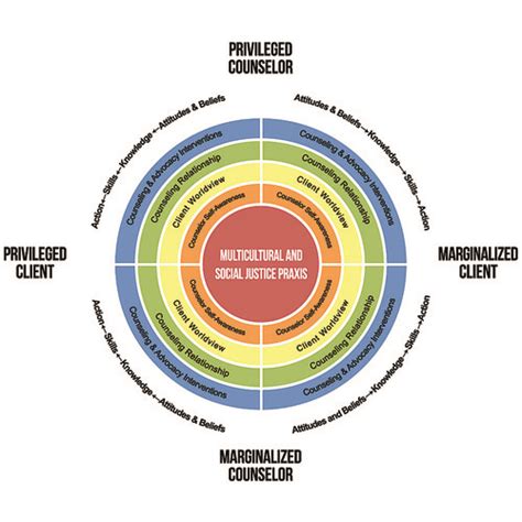 Multicultural Issues In Counseling WK 1 Ch 1 The Culturally