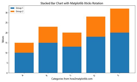 How To Master Matplotlib Xticks Rotation A Comprehensive Guide