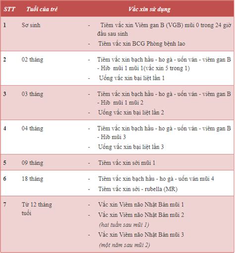 Những mũi vắc xin phải tiêm cho trẻ trước 12 tháng tuổi