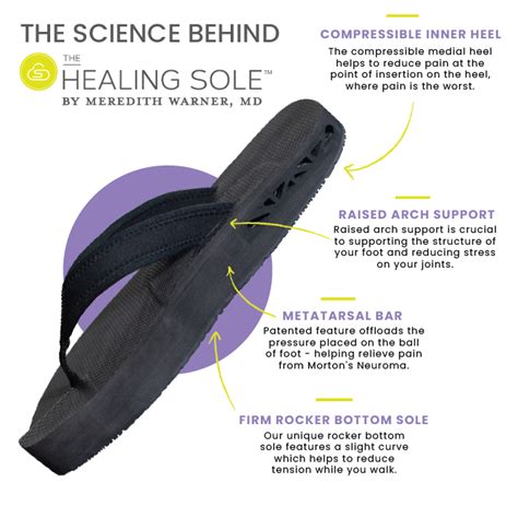 sandal press win  healing sole