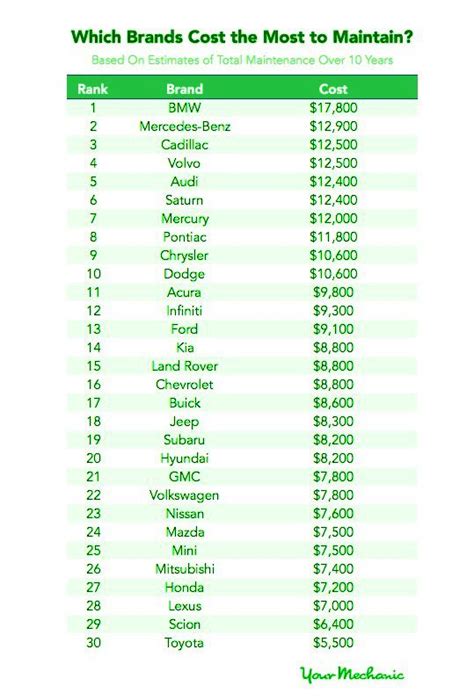 Car Maintenance Cost Comparison Malaysia - AddisonkruwYork