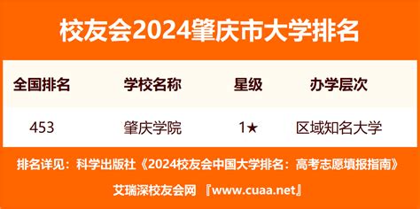 校友会2024肇庆市大学排名，肇庆学院、广东理工学院夺得第一—艾瑞深校友会网大学360度全景数据平台校友会中国大学排名艾瑞深数据技术研究院