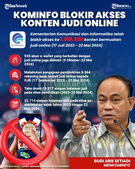 Infografis Kominfo Blokir Akses Ke Juta Konten Judi Online Foto