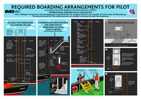 Dispositif De Transfert L Chelle De Pilote Pilotage De La Seine