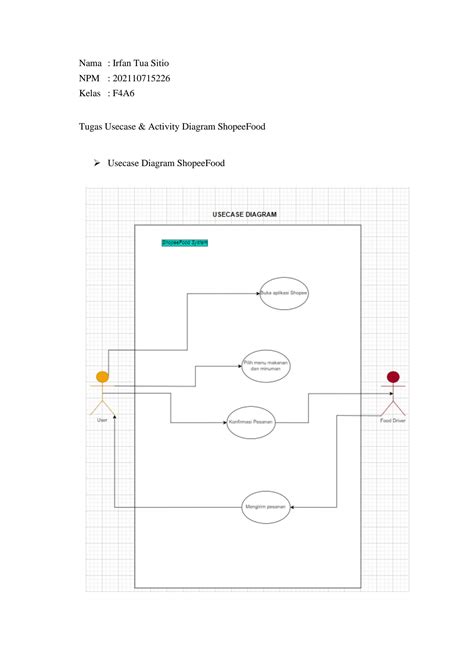 Solution Usecase Activity Diagram Irfan Tua Sitio Studypool