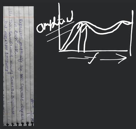 Represent Graphically By Tovo Seperate Diagram In Each Case I Two Soun