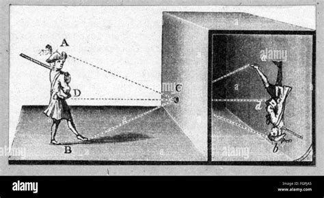 Caméra Obscura Léonard De Vinci Banque De Photographies Et Dimages à