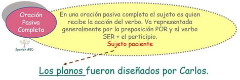 Oraciones Activas Y Pasivas Spanish Ged