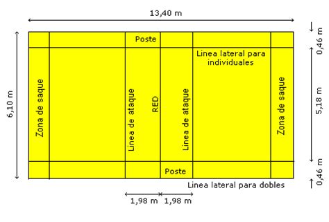 Cancha de voleibol con sus medidas para dibujar - Imagui