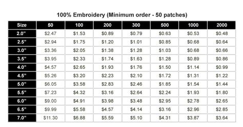 Patch Professionals Pricing 100