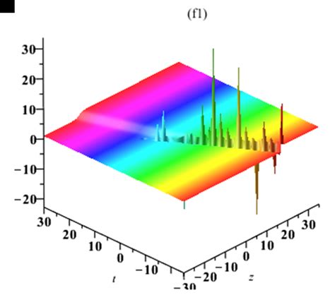 The Rational Solitary Wave Solution At F Z F Z