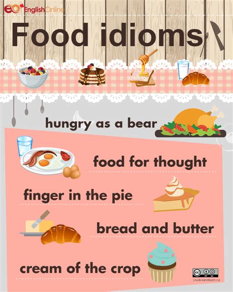 Food Idioms Live Learn