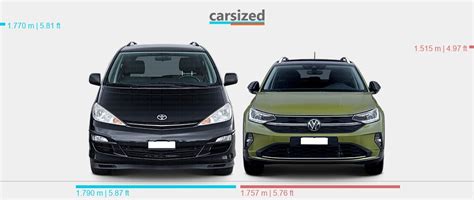 Dimensions Toyota Previa Vs Volkswagen Taigo Present