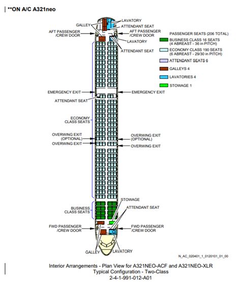 Airbus A321neo Performance Aircraft Investigation Info Passenger