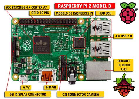 Prise En Main De La Carte Raspberry Pi