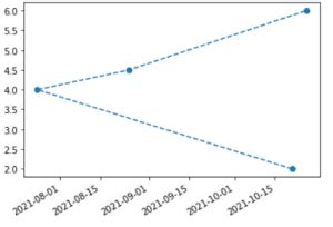 Matplotlib Rotate Tick Labels Python Guides